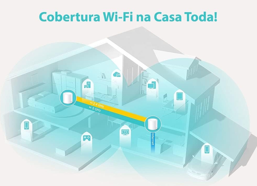 Esquema de cobertura de rede cabeada ou wireless em casa